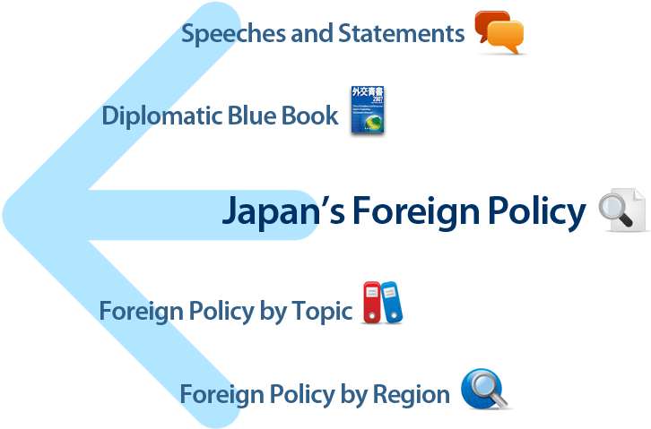 japan foreign policy For japan's foreign policy in its development from now, japan must formulate clear strategies as a state , which have been lacking so far the basis of all strategy is national interest without a debate on the national interest it is impossible to set a course for the nation. japan foreign policy For japan's foreign policy in its development from now, japan must formulate clear strategies as a state , which have been lacking so far the basis of all strategy is national interest without a debate on the national interest it is impossible to set a course for the nation.