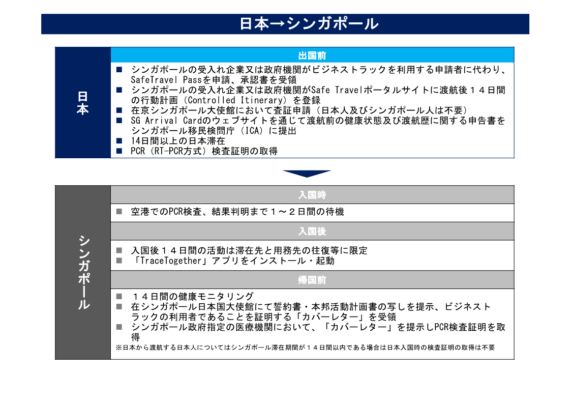 制限 シンガポール 入国